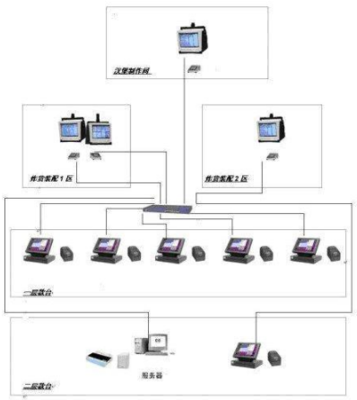 基于工控机的智能厨显系统 以稳定高效解决餐饮企业核心痛点