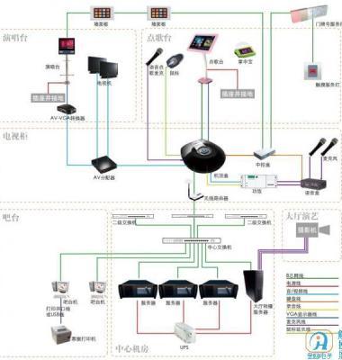 电脑KTV点歌系统与计算机系统服务全攻略