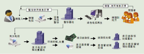 农村学校求旧电脑下乡 科技扶贫的牛刀小试与任重道远之路